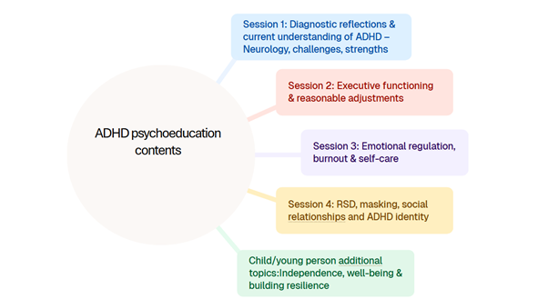 Psyched contents 2.png